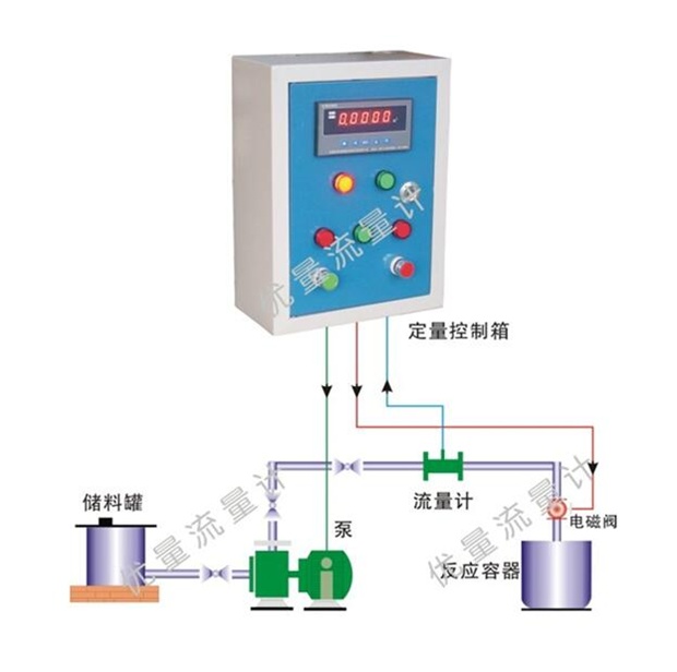 流量計定量控制箱