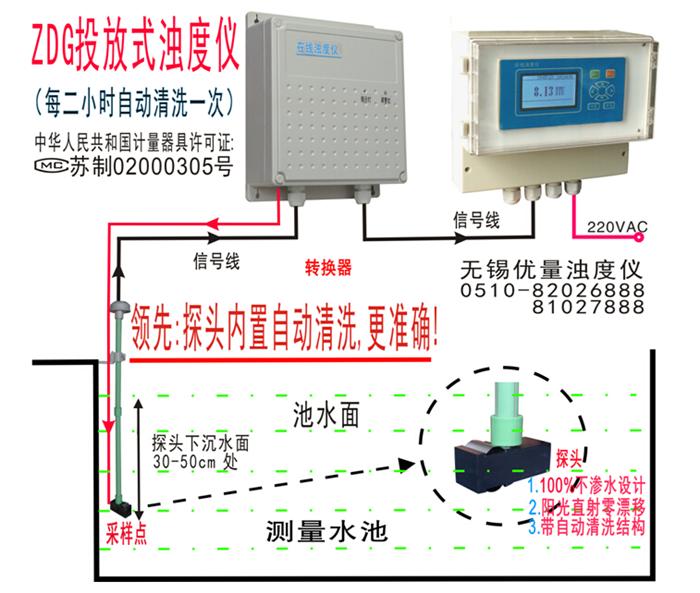 在線投放式濁度儀電路安裝示意圖