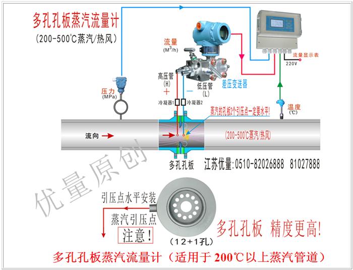 多孔孔板蒸汽流量計