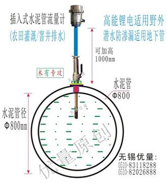 ldbc插入式鋰電流量計