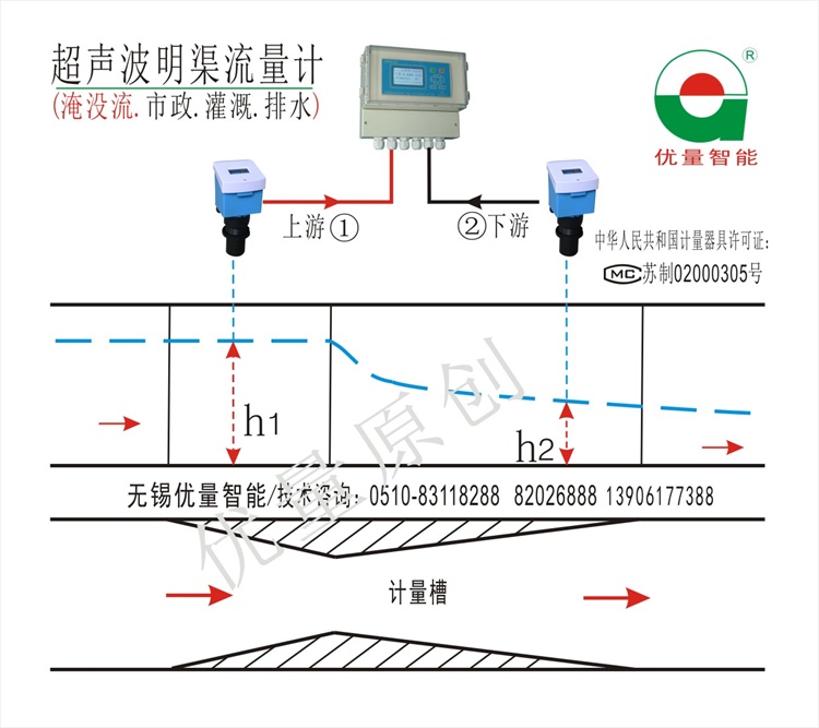 明渠流量計200K