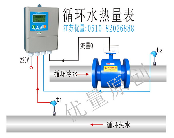 循環(huán)水熱量表