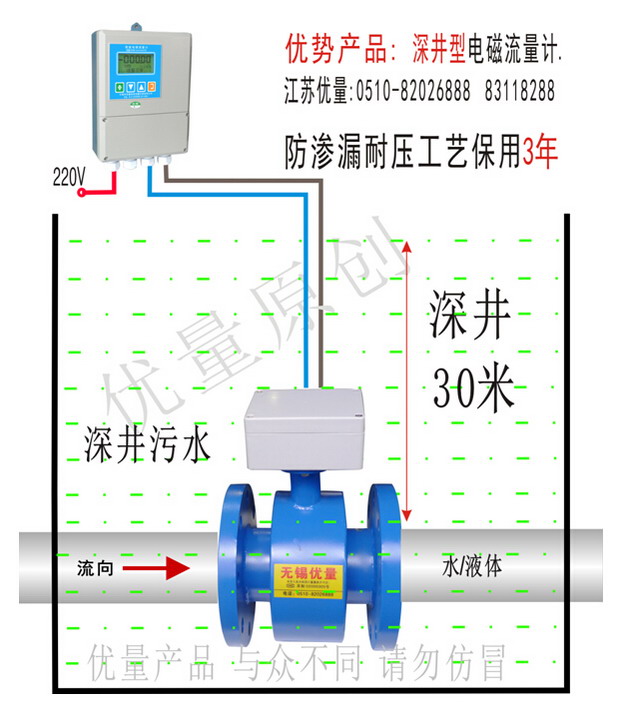 深井型電磁流量計