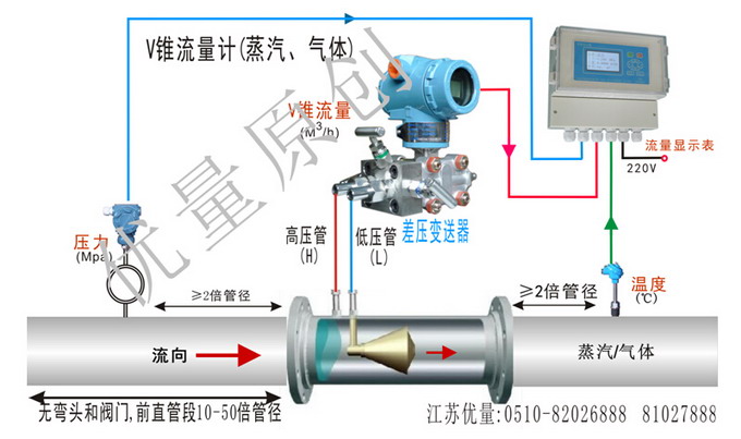 V錐蒸汽流量計