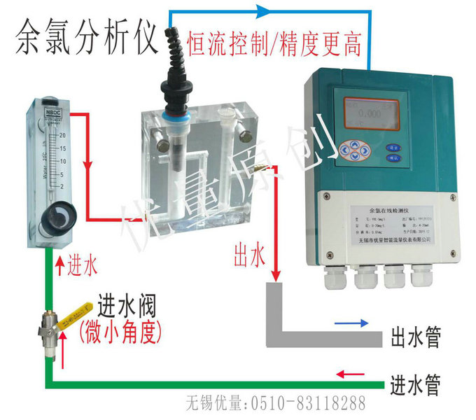 YLG-20中文在線余氯分析儀