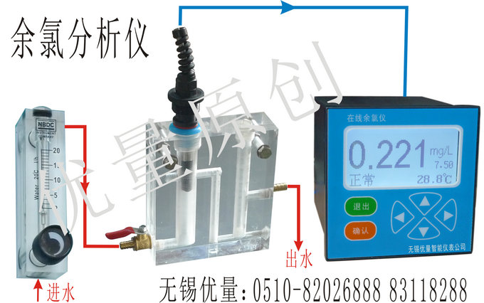 YLG-20中文在線余氯分析儀